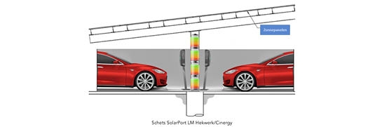 Voorstellen van carport met oplaadsysteem voor elektrische wagens op basis van zonne-energie